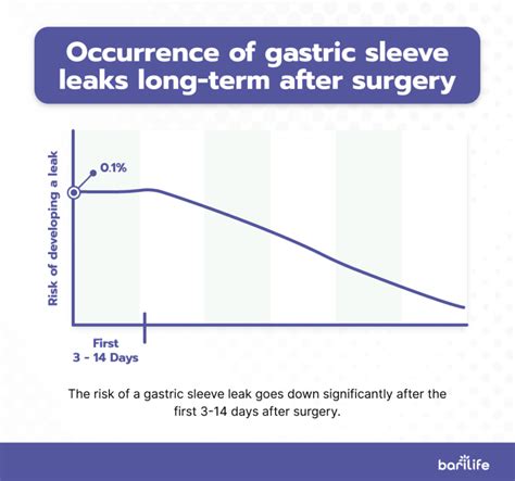 Endoscopic Management of Laparoscopic Gastric Sleeve Leaks